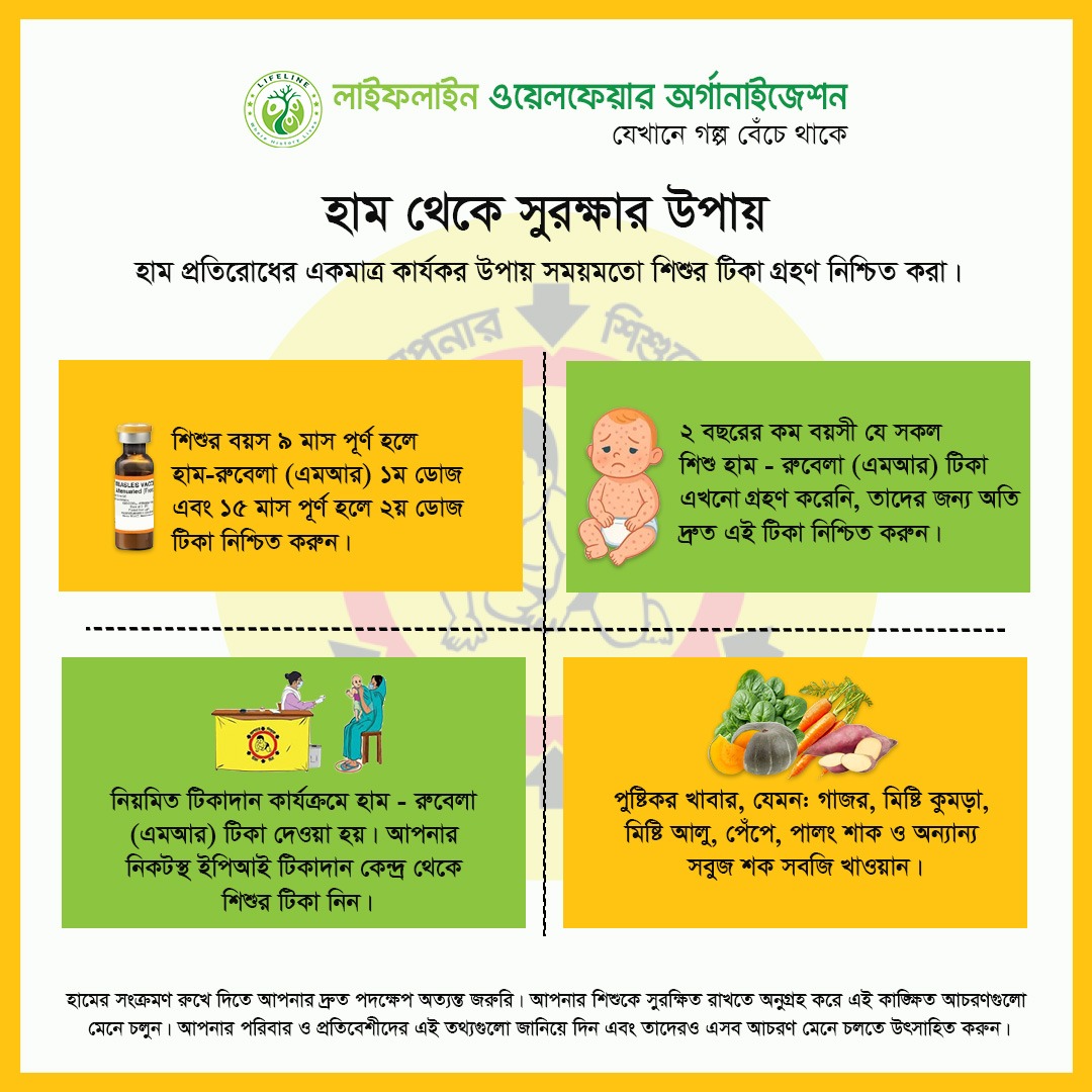 জনসচেতনতা বৃদ্ধিতে লাইফলাইন ওয়েলফেয়ার অর্গানাইজেশন সবসময় কাজ করে যাচ্ছে।