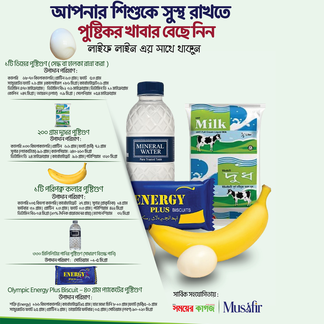 প্রতিটি শিশুর পুষ্টিকর ভবিষ্যতের জন্য আপনার সহায়তা হোক পুষ্টিকর খাদ্যের অঙ্গীকার